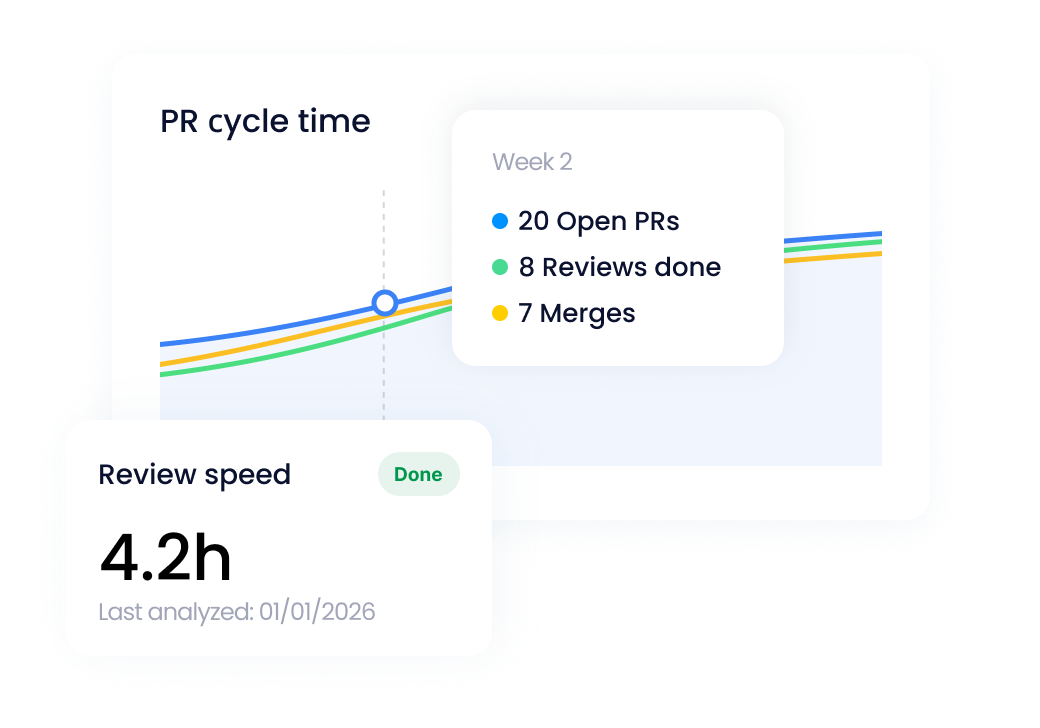 Efiros gives AI agents real delivery context