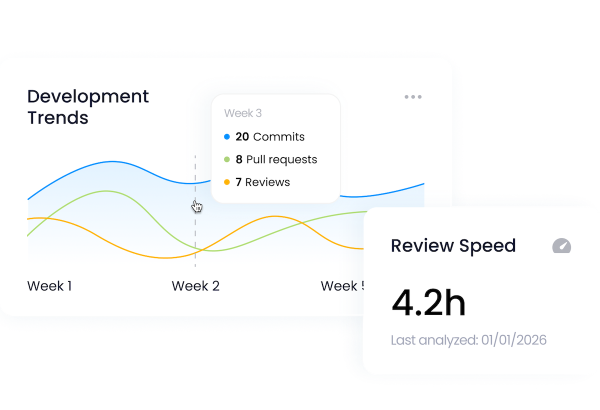 Feature: Real-time delivery visibility