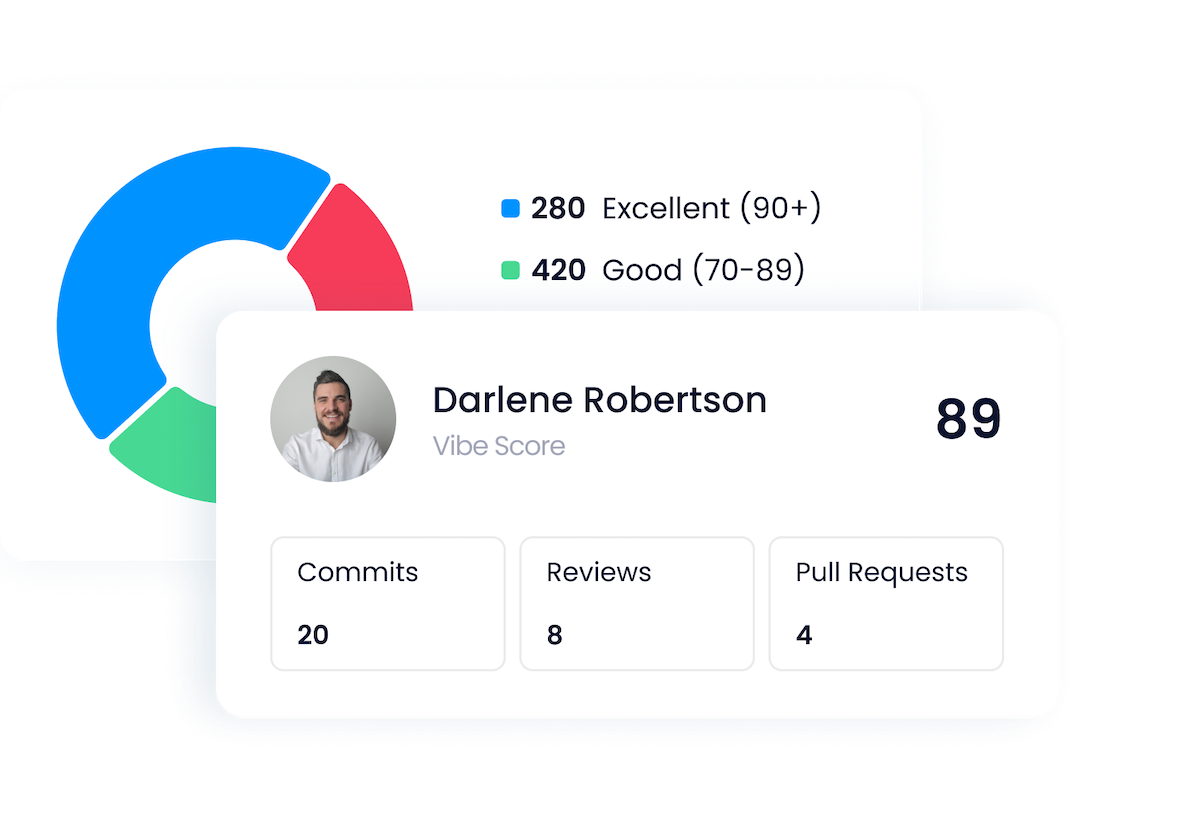 Feature: Decision support insights